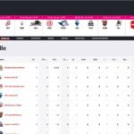 eishockey tabelle