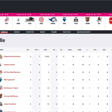 Die Eishockey Tabelle verständlich erklärt: Von Platzierungen bis Punkten